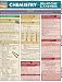 Chemistry Equations & Answers