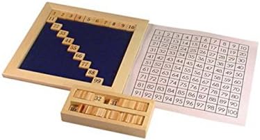 Babyeden Montessori 1 to 100 continuous number plate