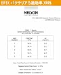 H1N1(新型インフルエンザ)用3層サージカルマスク 50枚入り (子供・女性向け) 31393