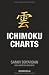 Ichimoku-Charts
