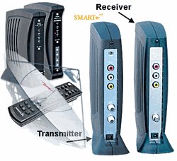 AngelTrax SATV2400 Wireless Satellite System