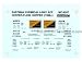 Microscale N Scale 4-Bay Centerflow Covered Hopper Decal Set - Kodak/Eastman Chemical...