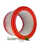 waschbarer Filter Faltenfilter Rundfi...