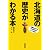 北海道の歴史がわかる本