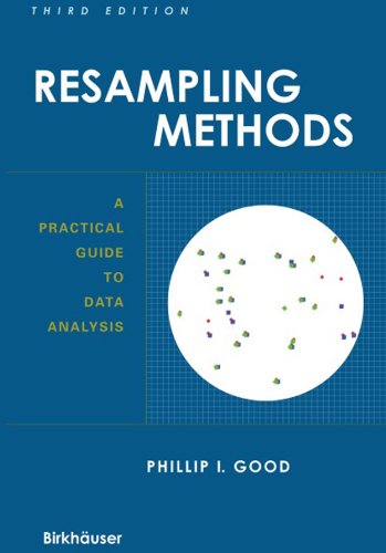 Resampling Methods