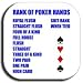Rank of Poker Hands Coaster with Cork Bottom Set of 4
