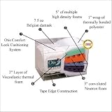 Otis Bed Quasar 8 Futon Mattress (Extra Soft) Quasar 8 Futon Mattress