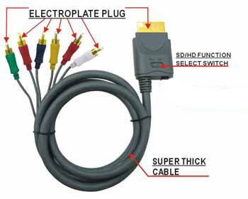 Cover image : Xbox 360 Component AV Cable