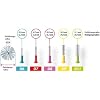 Curaprox CPS 06, 5 St