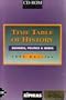 Time Table of History: Business, Politics & Media (1992 Edition) [ MS-DOS 3.3 or higher ]