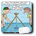 Rich Diesslins Funny KNOTS Scouting Cartoons - Weather Rock - Chance of Flooding - Mo...
