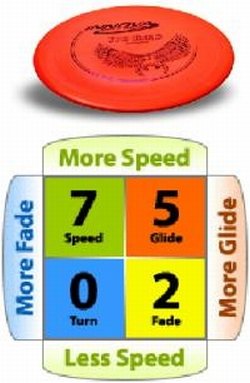 Tee Bird Dx Plastic Fairway Drivers Discs