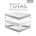 SLEEP TITE ENCASE Bed Bug Proof, Waterproof Zippered Box Spring Encasement - King