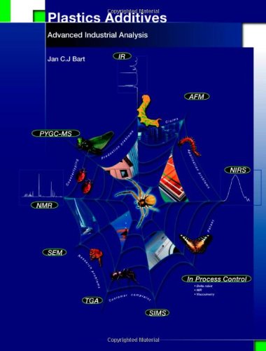 Plastics Additives: Advanced Industrial Analysis (Stand Alone)