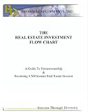 The Real Estate Investment Flow Chart