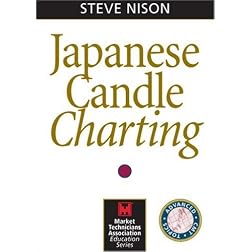 Japanese Candle Charting