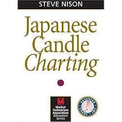 Japanese Candle Charting