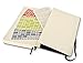 Moleskine Classic 12 Month 2016 Daily Planner, Hard Cover, Pocket (3.5