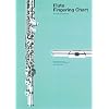 Flute Fingering Chart (Amsco Fingering Charts)