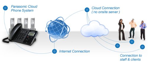 customer image