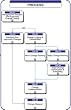 10b - Change Management