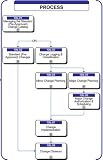 10b - Change Management