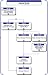 10b - Change Management