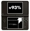 Consoles DSi XL