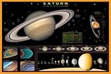 Poster Saturn - Rolled