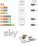 SKY ABO freie Paketwahl + 30 Euro Onlinebonus mit S02 Nagravisionskarte