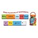 Sentence Building Dominoes