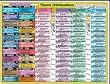 Helion Communications - Tarot Divination - Reference Charts