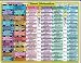 Helion Communications - Tarot Divination - Reference Charts