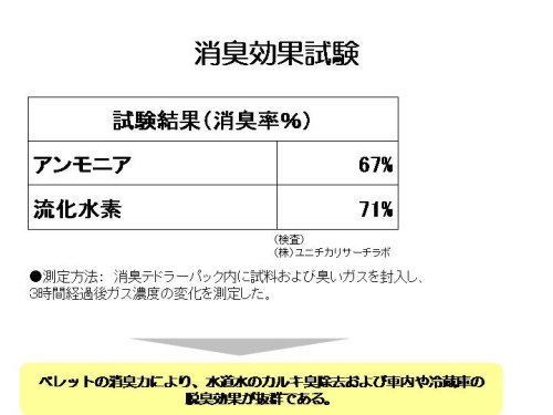 Cover image : NEWSTONE【抗菌セラミックボールSUPER】天然 角閃石の抗菌力と遠赤外線(発生率90%)でお風呂も安全・安心 【1kg入】遠赤外線発生利率90% 【抗菌】【消臭】【節水】【節約】【防災グッズ】