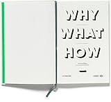 Why, what, how : collecting design in a contemporary market