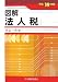 図解 法人税〈平成19年版〉