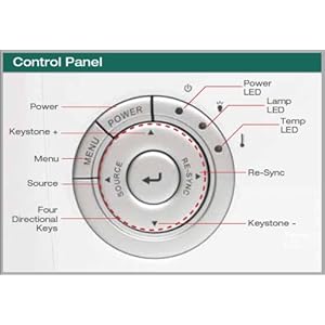 Discount Optoma HD66 3D Ready