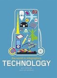 Technology