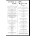 (24x36) Great Minds (Great Quotes) Art Poster Print
