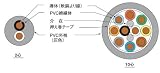 ★切売販売★ 【伸興電線】 ビニルキャブタイヤ丸形コード VCTF0.75SQ*2Cハイ