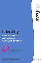 Infertility (The Facts)