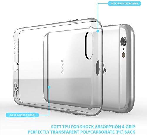 iPhone 6 Case, itravelight - Worlds Thinest (0.4mm) & Clearest Bumper Case For Your New Apple iPhone6 (4.7) Cases - Best Cover For Girls & Guys - Dual Protective Slim TPU With Polycarbonate - So Thin, Fitted & Clear "It Appears Invisible" - Lifetime Guarantee