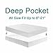 Balichun Waterproof Mattress Pad Protector Cover (Fitted 8