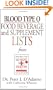 Blood Type O Food, Beverage and Supplemental Lists
