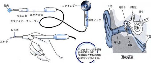 Cover image : 耳かき イヤースコープGXL [ののじ チタンコイルよりよく取れる耳掻き[みみかき]
