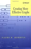 Creating More Effective Graphs