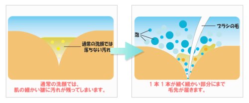 Cover image : 小鼻専用洗顔ブラシ Kurozumi.toru くろずみどっととる 尺