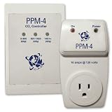 C.A.P. PPM 4 CO2 controller