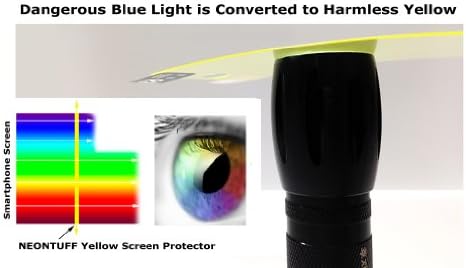 NEONTuff iPhone 5/5s/5c - Premium HD Shatterproof Screen Protector with Nanotechnology (Yellow)