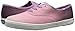 Keds Women's Champion Ombre Fashion Sneaker